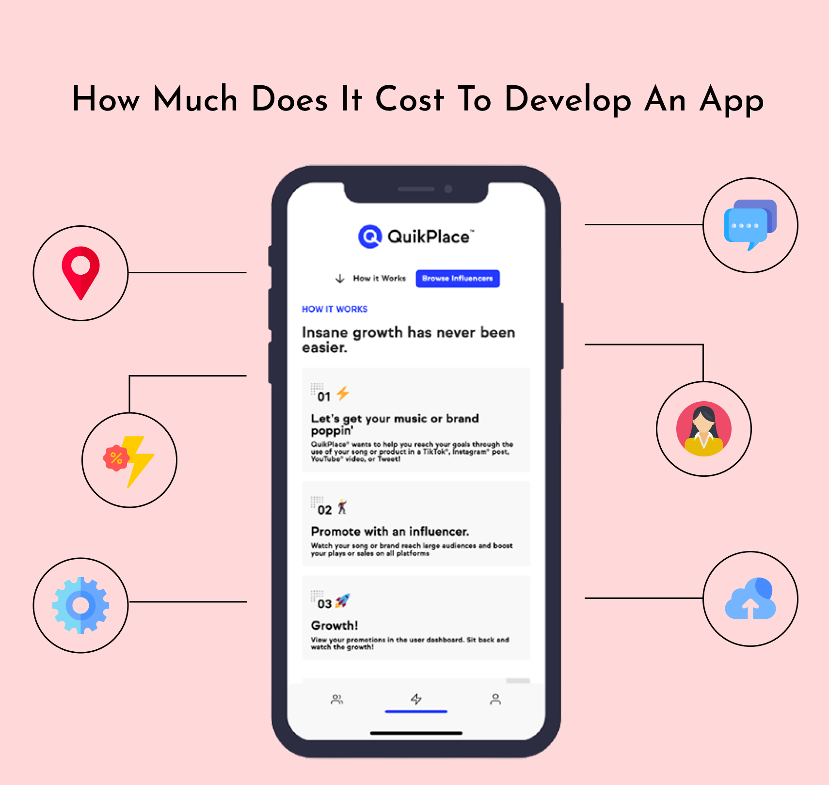 mobile app development cost