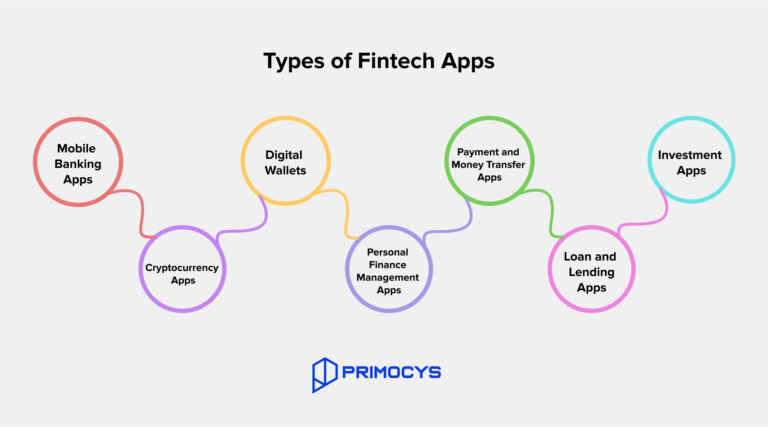 fintech app development