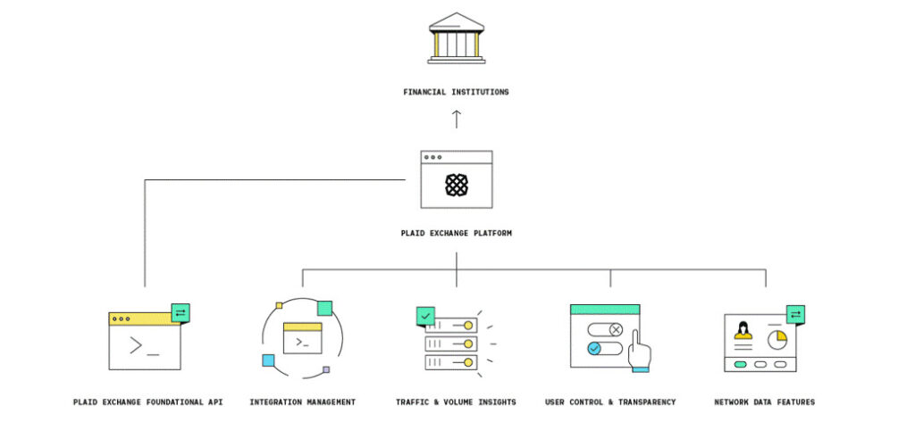 plaid api with fintech app development