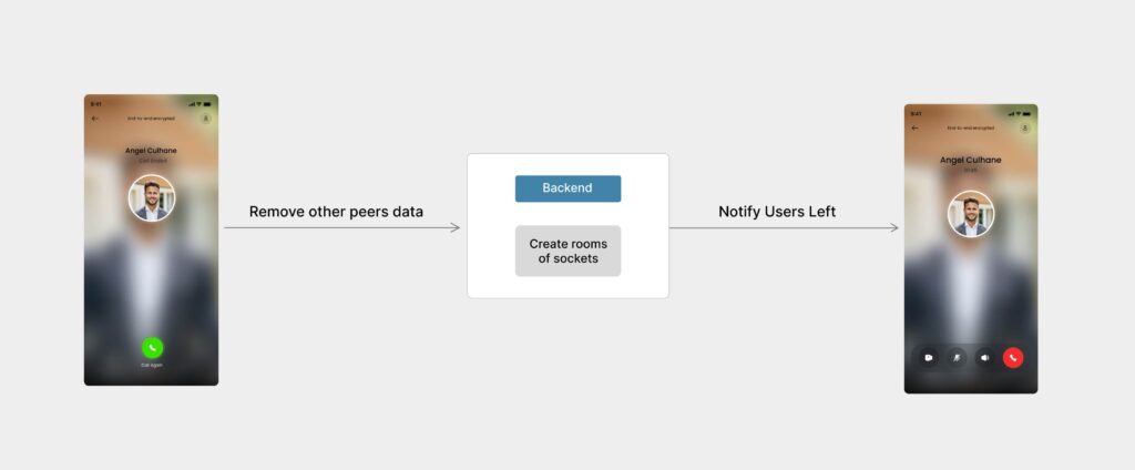 peerjs webrtc