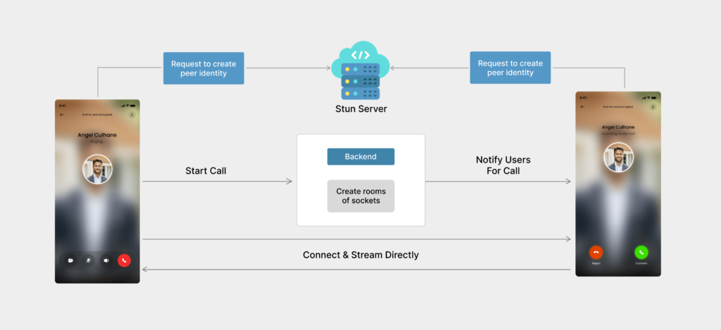 webrtc