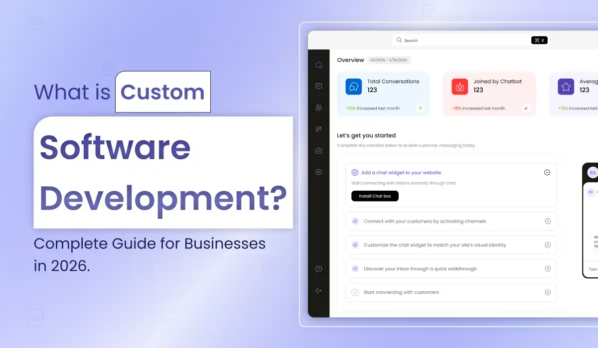 What is Custom Software Development? Complete Guide for Businesses in 2026