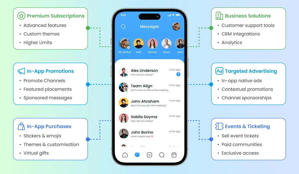 Messaging App Monetisation
